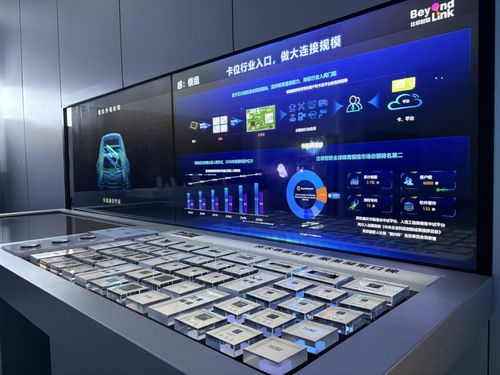 中移物联 以展厅视角洞察行业发展趋势